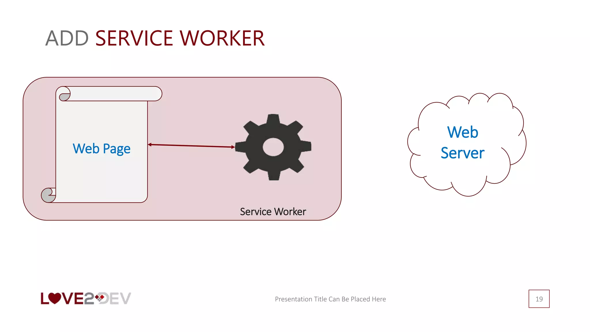 ADD SERVICE WORKER
Presentation Title Can Be Placed Here 19
Web
ServerWeb Page
Service Worker
 