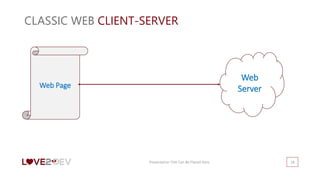 CLASSIC WEB CLIENT-SERVER
Presentation Title Can Be Placed Here 18
Web
ServerWeb Page
 