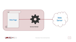 Presentation Title Can Be Placed Here 20
Web
ServerWeb Page
Service Worker
 