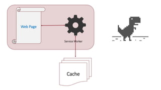 Web Page
Service Worker
Cache
 