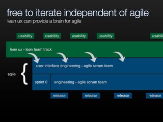 free to iterate independent of agile
user interface engineering - agile scrum team
lean ux - lean team track
engineering - agile scrum teamsprint 0
usability usability usability usability usabili
release release release release
{agile
lean ux can provide a brain for agile
 