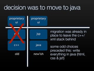 decision was to move to java
migration was already in
place to leave the c++/
xml stack behind
some odd choices
preceded this: write
everything in java (html,
css & js!!)
c++ java
xml jsp
proprietary
ui
proprietary
ui
Xold new’ish
 
