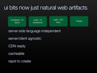 ui bits now just natural web artifacts
server-side language independent
server/client agnostic
CDN ready
cacheable
rapid to create
code = JS
(backbone)
templates = JS
{dust}
style = CSS
(less)
images
 