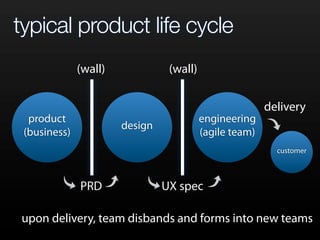 typical product life cycle
product
(business)
design
engineering
(agile team)
PRD UX spec
(wall) (wall)
customer
delivery
upon delivery, team disbands and forms into new teams
 