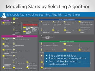 The Machine Learning Workflow with Azure | PDF