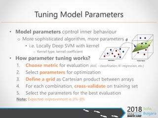 The Machine Learning Workflow with Azure | PDF