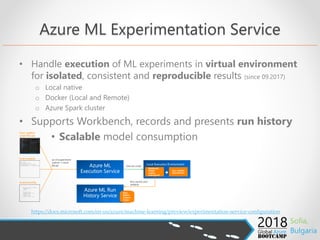 The Machine Learning Workflow with Azure | PDF