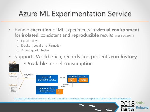azure machine learning experimentation