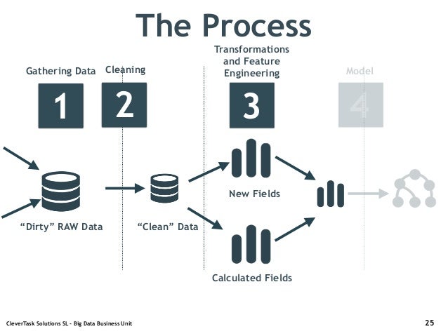 data cleaning for machine learning