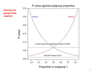 (c) Stephen Senn 12
Chasing sub-
groups leads
nowhere
 