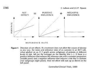 (c) Stephen Senn 17Controlled Clinical Trials, 1989
 