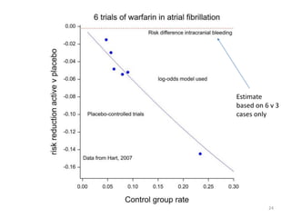 (c) Stephen Senn 24
Estimate
based on 6 v 3
cases only
 