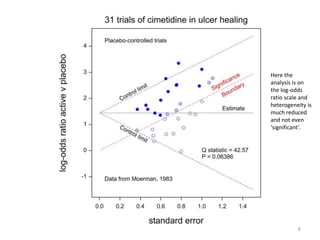 (c) Stephen Senn 8
Here the
analysis is on
the log-odds
ratio scale and
heterogeneity is
much reduced
and not even
‘significant’.
 