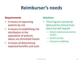 Reimburser’s needs
Requirements
• A means of separating
patients by risk
• A means of establishing risk
distribution in th...