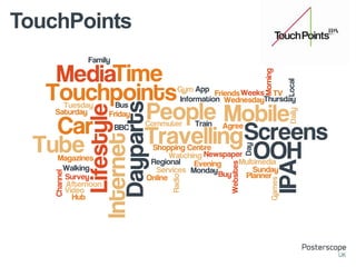 TouchPoints

 