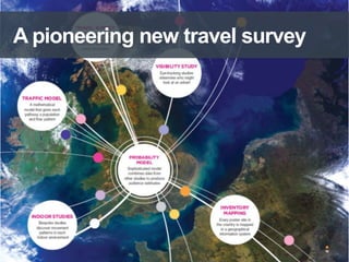 A pioneering new travel survey

 