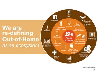 Ads

Platforms

We are
re-defining
Out-of-Home
as an ecosystem

Content

Experiential
Stands / Zones

Mobile etc

Commerce
& Coupons

Services /
Utilities
(e.g. wifi)
Posters
Networked
Video Screens

People
& Places

Owned OOH
(e.g. buildings
or jet bridges)

Technology

Laptops

Tablets

Duty Free /
Retail Media &
Assets

Apps &
Games
Data

Physical
Experiences
(sampling)

 