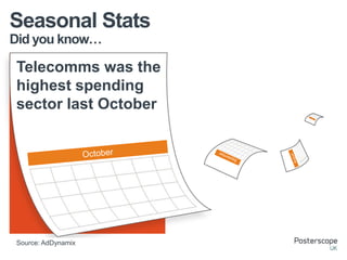 Seasonal Stats
Did you know…

Telecomms was the
highest spending
sector last October

Source: AdDynamix

 