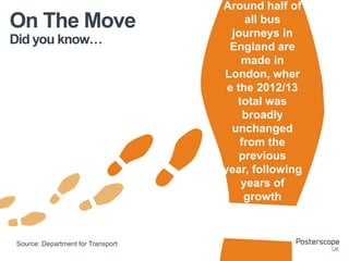 On The Move
Did you know…

Source: Department for Transport

Around half of
all bus
journeys in
England are
made in
London, wher
e the 2012/13
total was
broadly
unchanged
from the
previous
year, following
years of
growth

 