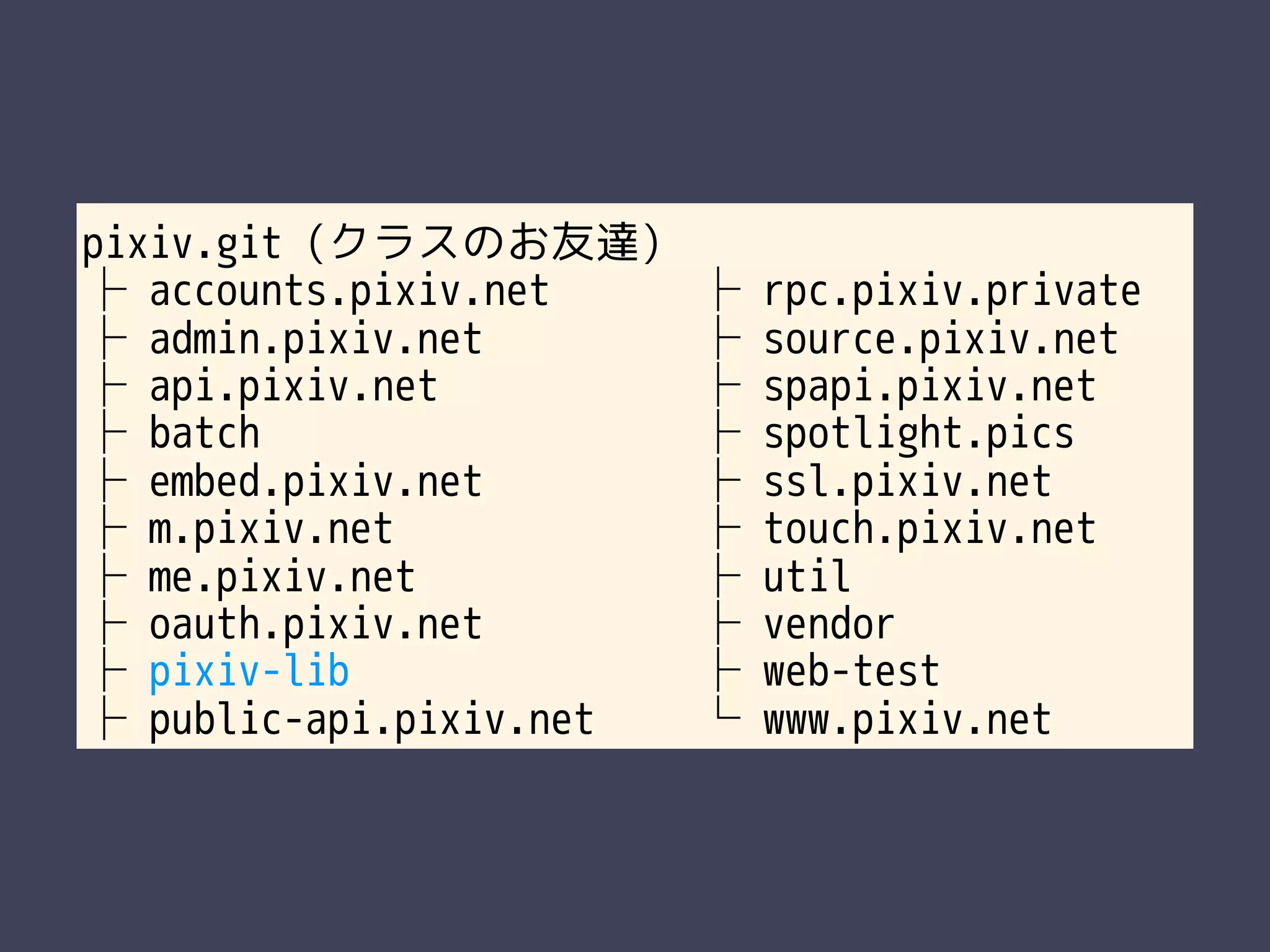 pixiv.git (クラスのお友達)
├ accounts.pixiv.net
├ admin.pixiv.net
├ api.pixiv.net
├ batch
├ embed.pixiv.net
├ m.pixiv.net
├ me.pixiv.net
├ oauth.pixiv.net
├ pixiv-lib
├ public-api.pixiv.net
├ rpc.pixiv.private
├ source.pixiv.net
├ spapi.pixiv.net
├ spotlight.pics
├ ssl.pixiv.net
├ touch.pixiv.net
├ util
├ vendor
├ web-test
└ www.pixiv.net
 