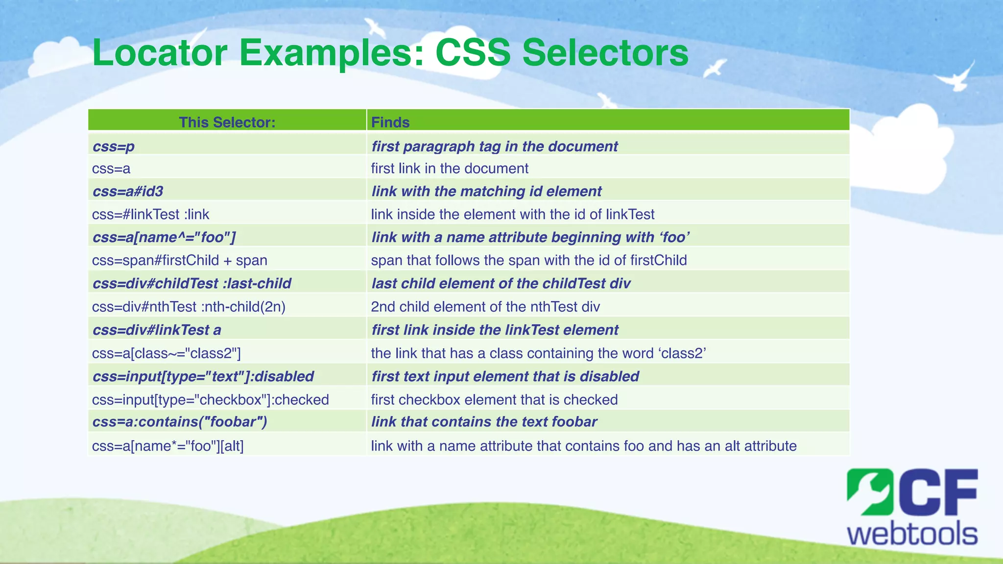 Locator Examples: CSS Selectors 
This Selector: Finds 
css=p first paragraph tag in the document 
css=a first link in the document 
css=a#id3 link with the matching id element 
css=#linkTest :link link inside the element with the id of linkTest 
css=a[name^="foo"] link with a name attribute beginning with ‘foo’ 
css=span#firstChild + span span that follows the span with the id of firstChild 
css=div#childTest :last-child last child element of the childTest div 
css=div#nthTest :nth-child(2n) 2nd child element of the nthTest div 
css=div#linkTest a first link inside the linkTest element 
css=a[class~="class2"] the link that has a class containing the word ‘class2’ 
css=input[type="text"]:disabled first text input element that is disabled 
css=input[type="checkbox"]:checked first checkbox element that is checked 
css=a:contains("foobar") link that contains the text foobar 
css=a[name*="foo"][alt] link with a name attribute that contains foo and has an alt attribute 
 