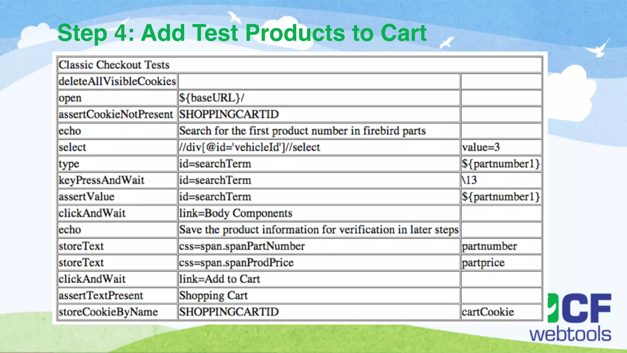 Step 4: Add Test Products to Cart 
 