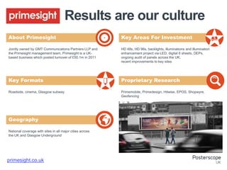 Results are our culture 
About Primesight Key Areas For Investment 
Key Formats 
Roadside, cinema, Glasgow subway 
Geography 
National coverage with sites in all major cities across 
the UK and Glasgow Underground 
HD 48s, HD 96s, backlights, illuminations and illumination 
enhancement project via LED, digital 6 sheets, DEPs, 
ongoing audit of panels across the UK, 
recent improvements to key sites 
Primemobile, Primedesign, Hitwise, EPOS, Shopwyre, 
Geofencing 
Jointly owned by GMT Communications Partners LLP and 
the Primesight management team, Primesight is a UK-based 
business which posted turnover of £50.1m in 2011 
primesight.co.uk 
Proprietary Research 
+ 
 