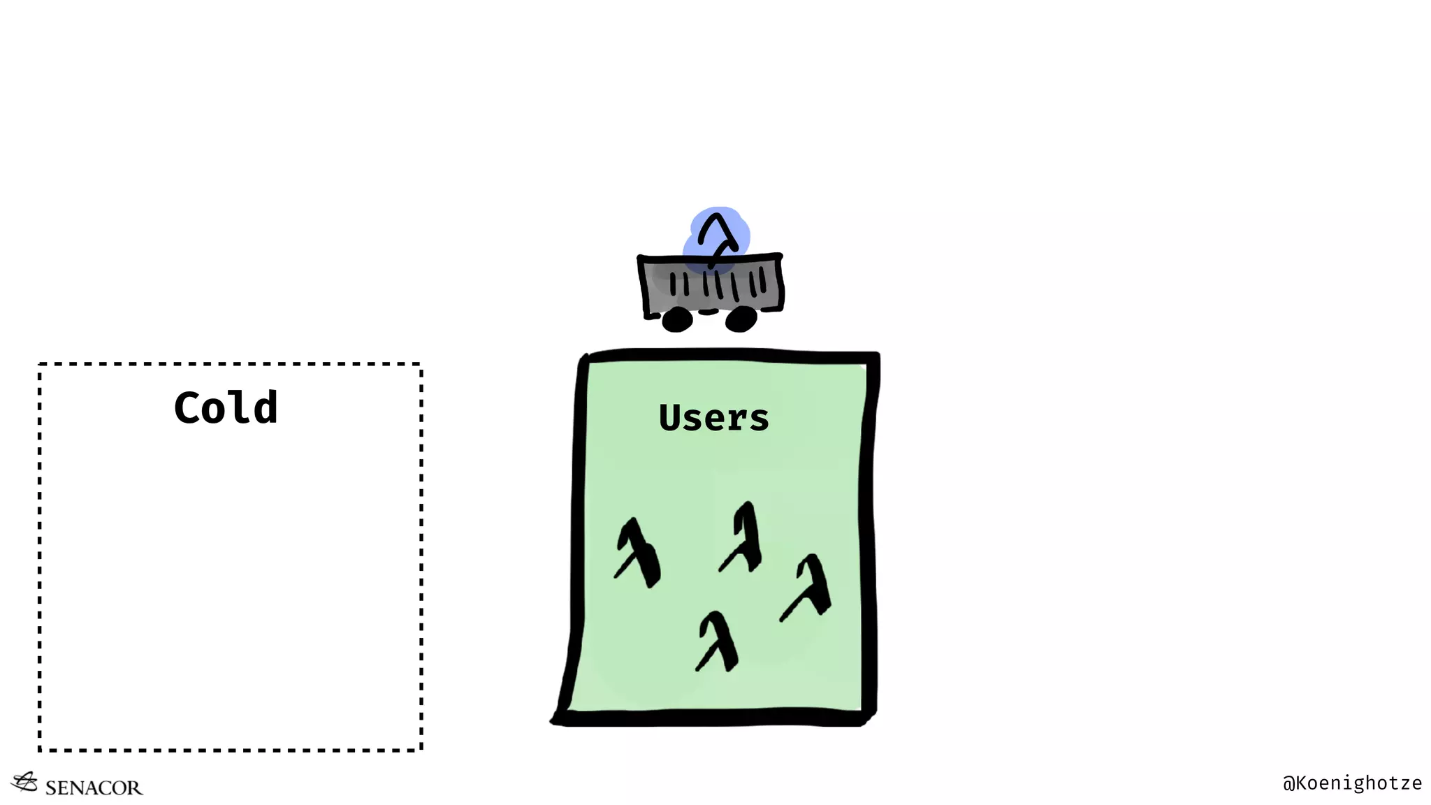 @Koenighotze
UsersCold
 