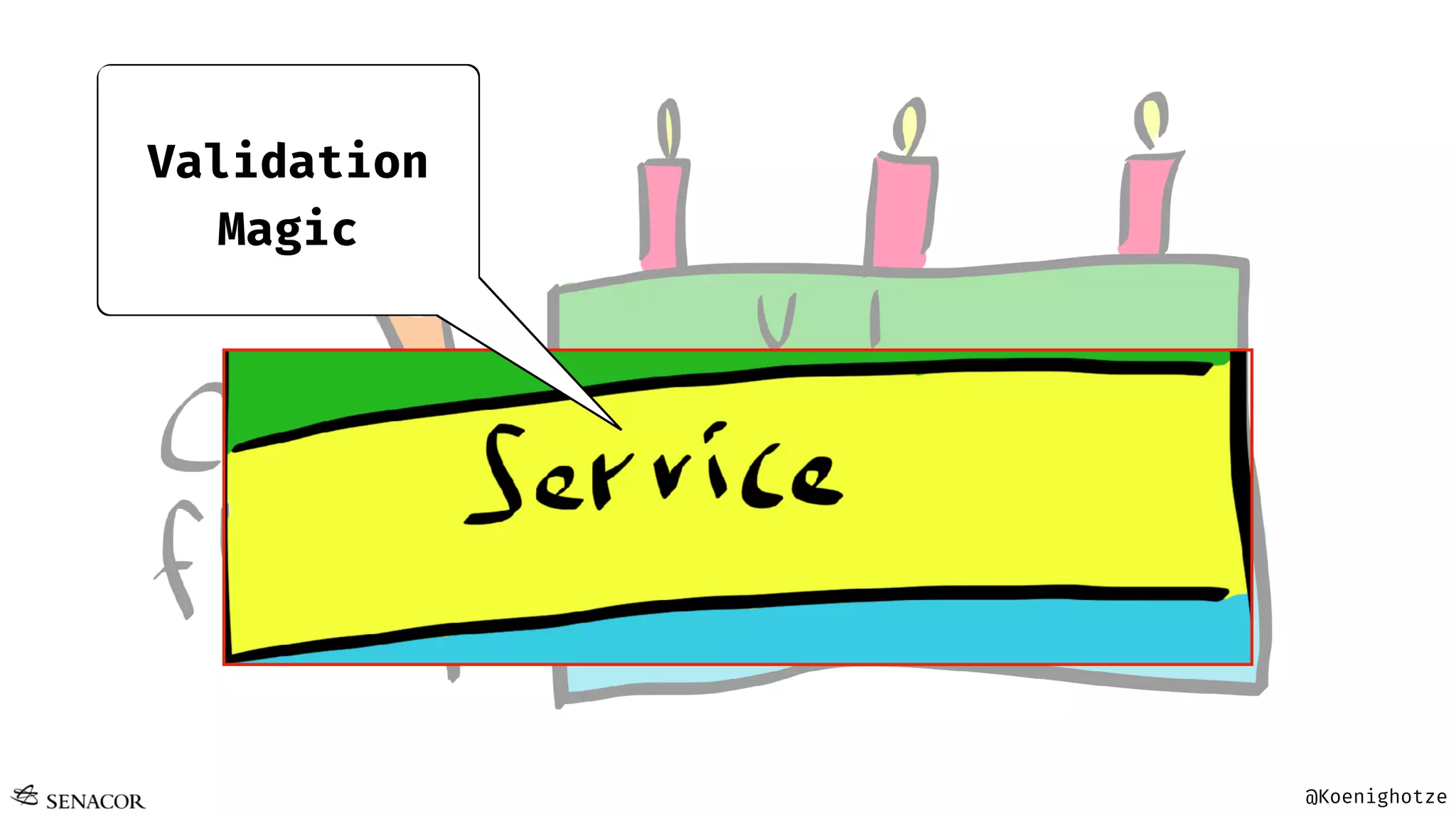 @Koenighotze
Validation
Magic
 