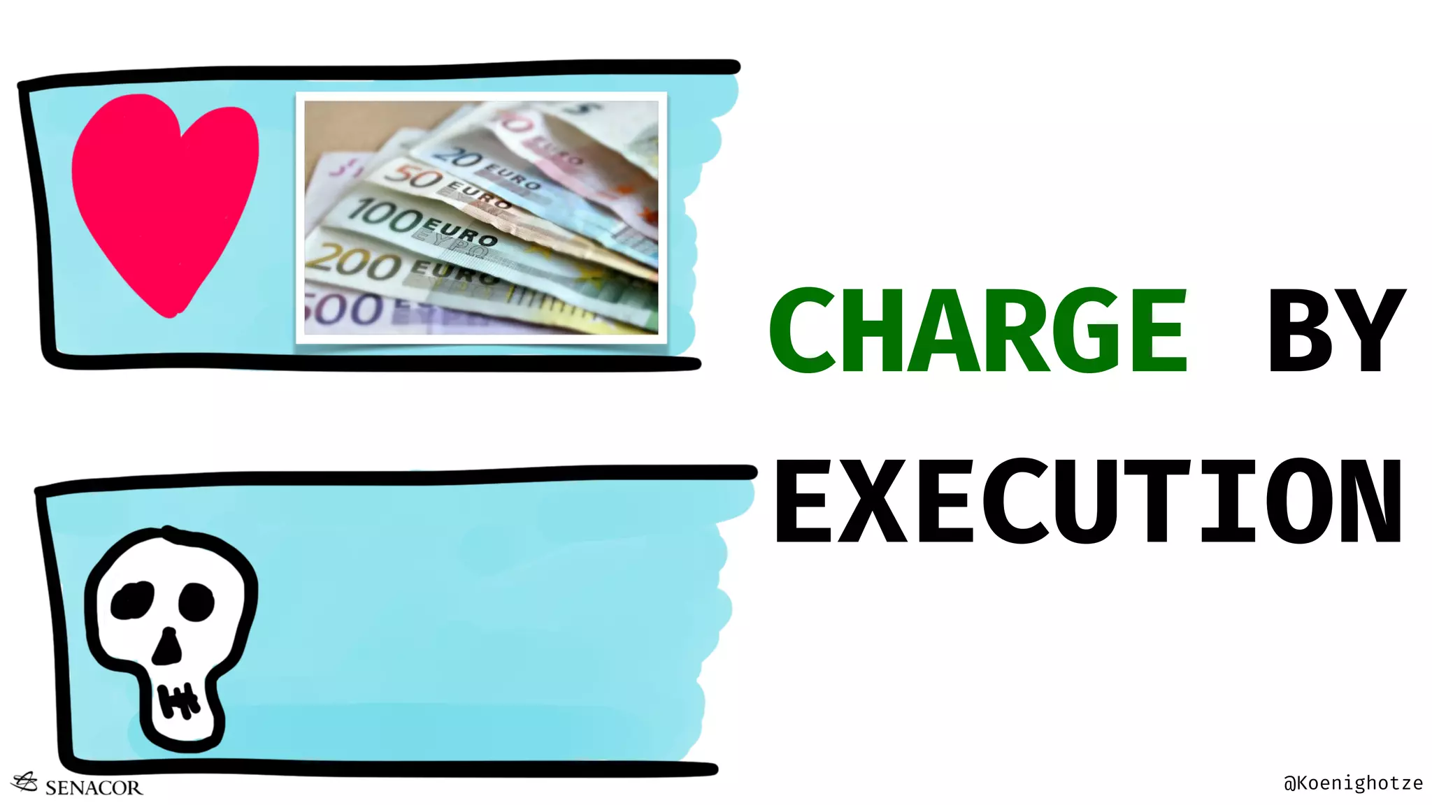 @Koenighotze
CHARGE BY
EXECUTION
 