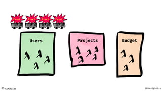 @Koenighotze
Projects BudgetUsers
 