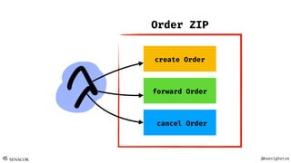 @Koenighotze
create Order
forward Order
cancel Order
Order ZIP
 