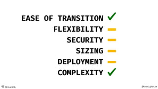 @Koenighotze
EASE OF TRANSITION
FLEXIBILITY
SECURITY
SIZING
DEPLOYMENT
COMPLEXITY
 