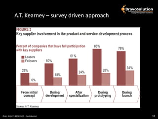 A.T. Kearney – survey driven approach




©ALL RIGHTS RESERVED - Confidential                 16
 