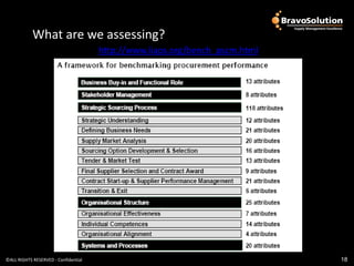 What are we assessing?
                                      http://www.iiaps.org/bench_pscm.html




©ALL RIGHTS RESERVED - Confidential                                          18
 