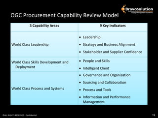 OGC Procurement Capability
        OGC Procurement Capability Review Model
                           3 Capability Areas                  9 Key Indicators

                                                   Leadership
         World Class Leadership                    Strategy and Business Alignment
                                                   Stakeholder and Supplier Confidence

         World Class Skills Development and        People and Skills
          Deployment                               Intelligent Client
                                                   Governance and Organisation
                                                   Sourcing and Collaboration
         World Class Process and Systems           Process and Tools
                                                   Information and Performance
                                                    Management


©ALL RIGHTS RESERVED - Confidential                                                       19
 