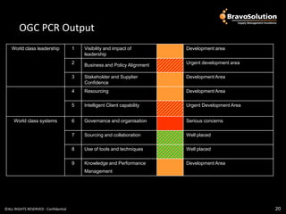 OGC
        OGC PCR Output                                      PCR Output
   World class leadership             1   Visibility and impact of        Development area
                                          leadership
                                      2   Business and Policy Alignment   Urgent development area

                                      3   Stakeholder and Supplier        Development Area
                                          Confidence
                                      4   Resourcing                      Development Area

                                      5   Intelligent Client capability   Urgent Development Area


     World class systems              6   Governance and organisation     Serious concerns

                                      7   Sourcing and collaboration      Well placed

                                      8   Use of tools and techniques     Well placed

                                      9   Knowledge and Performance       Development Area
                                          Management




©ALL RIGHTS RESERVED - Confidential                                                                 20
 