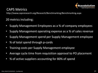 CAPS Metrics                  CAPS Metrics
            http://www.capsresearch.org/Research/Benchmarking/Benchmarking.aspx
       http://www.capsresearch.org/Research/Benchmarking/Benchmarking.aspx

       20 metrics including;
       • Supply Management Employees as a % of company employees
       • Supply Management operating expense as a % of sales revenue
       • Supply Management spend per Supply Management employee
       • % of total spend through p-cards
       • Training costs per Supply Management employee
       • Average cycle time from requisition approval to PO placement
       • % of active suppliers accounting for 80% of spend


©ALL RIGHTS RESERVED - Confidential                                               21
 