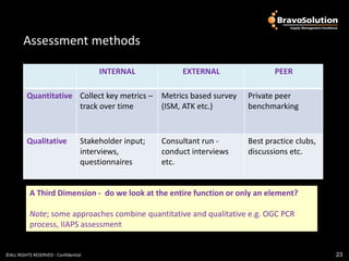 Assessment methods

                                       INTERNAL             EXTERNAL               PEER

         Quantitative Collect key metrics – Metrics based survey            Private peer
                      track over time       (ISM, ATK etc.)                 benchmarking



         Qualitative              Stakeholder input;   Consultant run -     Best practice clubs,
                                  interviews,          conduct interviews   discussions etc.
                                  questionnaires       etc.


           A Third Dimension - do we look at the entire function or only an element?

           Note; some approaches combine quantitative and qualitative e.g. OGC PCR
           process, IIAPS assessment


©ALL RIGHTS RESERVED - Confidential                                                                23
 