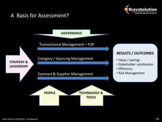 A Basis for Assessment?

                                                  GOVERNANCE


                                      Transactional Management – P2P

                                                                           RESULTS / OUTCOMES
                                      Category / Sourcing Management       • Value / savings
      STRATEGY &
                                                                           • Stakeholder satisfaction
      LEADERSHIP
                                                                           • Efficiency
                                      Contract & Supplier Management       • Risk Management




                                         PEOPLE             TECHNOLOGY &
                                                                TOOLS




©ALL RIGHTS RESERVED - Confidential                                                                     24
 