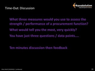 Time-Out: Discussion
     Time-Out: Discussion


             What three measures would you use to assess the
             strength / performance of a procurement function?
             What would tell you the most, very quickly?
             You have just three questions / data points....


             Ten minutes discussion then feedback




©ALL RIGHTS RESERVED - Confidential                              33
 
