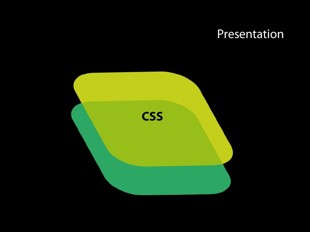 Understanding Css Presentation