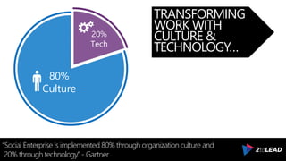 TRANSFORMING
WORK WITH
CULTURE &
TECHNOLOGY…
“Social Enterprise is implemented 80% through organization culture and
20% through technology.” - Gartner
20%
Tech
80%
Culture
 