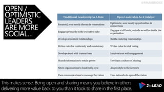 @RHARBRIDGE
OPEN /
OPTIMISTIC
LEADERS
ARE MORE
SOCIAL…
This makes sense. Being open and sharing means you believe in others
delivering more value back to you than it took to share in the first place.
 