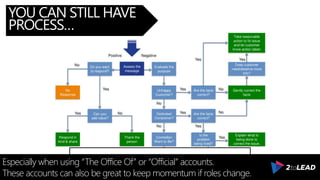 #SPTechCon @RHarbridge
Eight Considerations When Implementing SharePoint Social Capabilities
YOU CAN STILL HAVE
PROCESS…
Especially when using “The Office Of” or “Official” accounts.
These accounts can also be great to keep momentum if roles change.
 