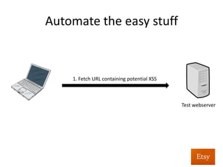 Automate	
  as	
  much	
  as	
  you	
  can	
  
	
  
	
  
	
  
We	
  created	
  a	
  tool	
  to	
  use	
  NodeJS	
  as	
  a	
  headless	
  
browser	
  for	
  veriﬁca%on	
  
 