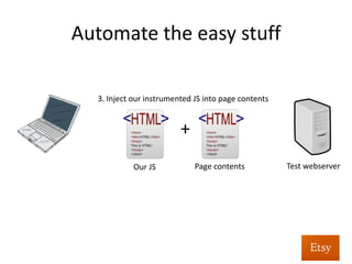 Automate	
  as	
  much	
  as	
  you	
  can	
  
Test	
  webserver	
  
2.	
  Page	
  contents	
  returned	
  
to	
  a	
  temp	
  buﬀer,	
  not	
  
interpreted	
  yet	
  	
  	
  
 
