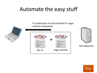Automate	
  as	
  much	
  as	
  you	
  can	
  
Test	
  webserver	
  
3.	
  Inject	
  our	
  instrumented	
  JS	
  into	
  page	
  contents	
  
+	
  
Our	
  JS	
   Page	
  contents	
  
 