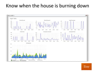 Know	
  when	
  the	
  house	
  is	
  burning	
  down	
  	
  
	
  
 