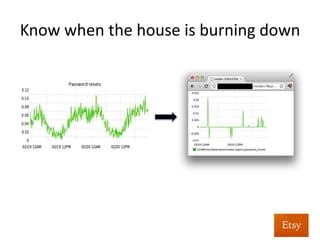 Know	
  when	
  the	
  house	
  is	
  burning	
  down	
  	
  
	
  
	
  
	
  
	
  
But	
  not	
  like	
  this…	
  
	
  
 
